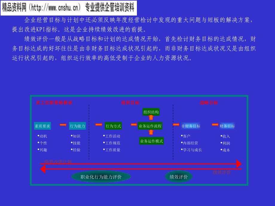 汽车行业kpi指标库的运用_第4页