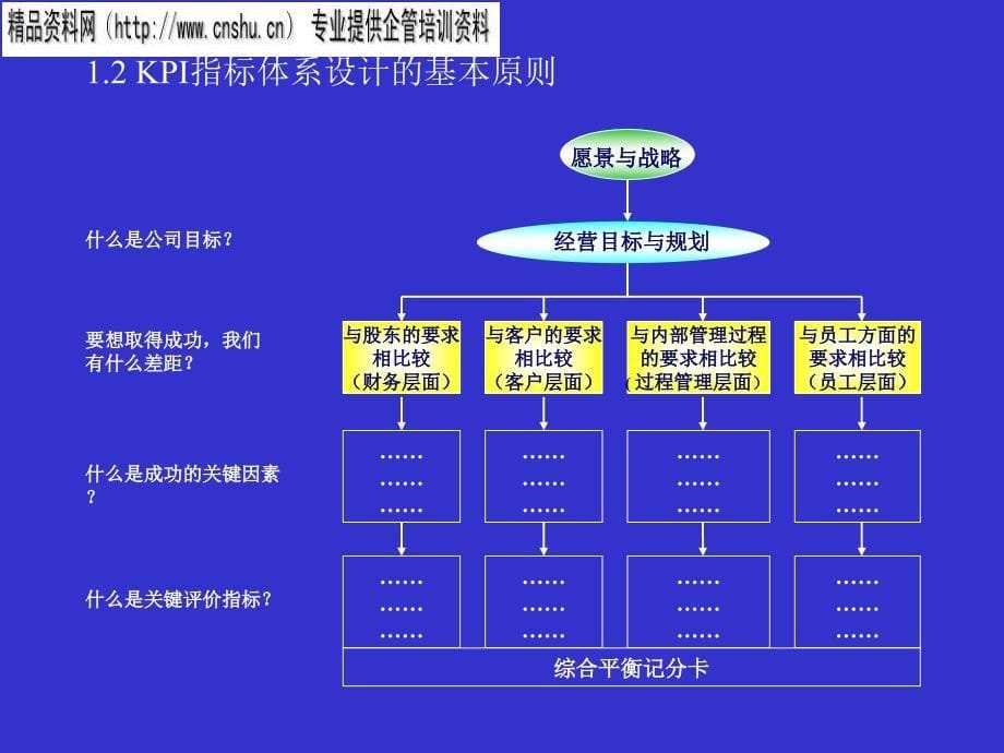 汽车行业kpi指标库的运用_第5页