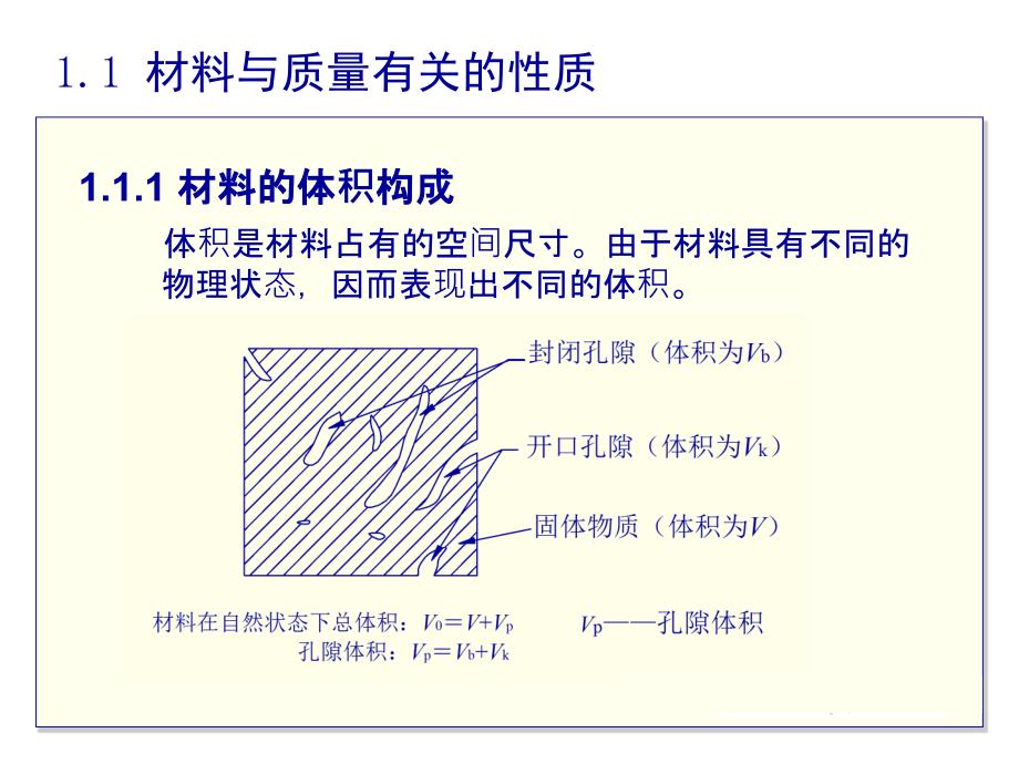 建筑材料的基本性质培训课件_第2页