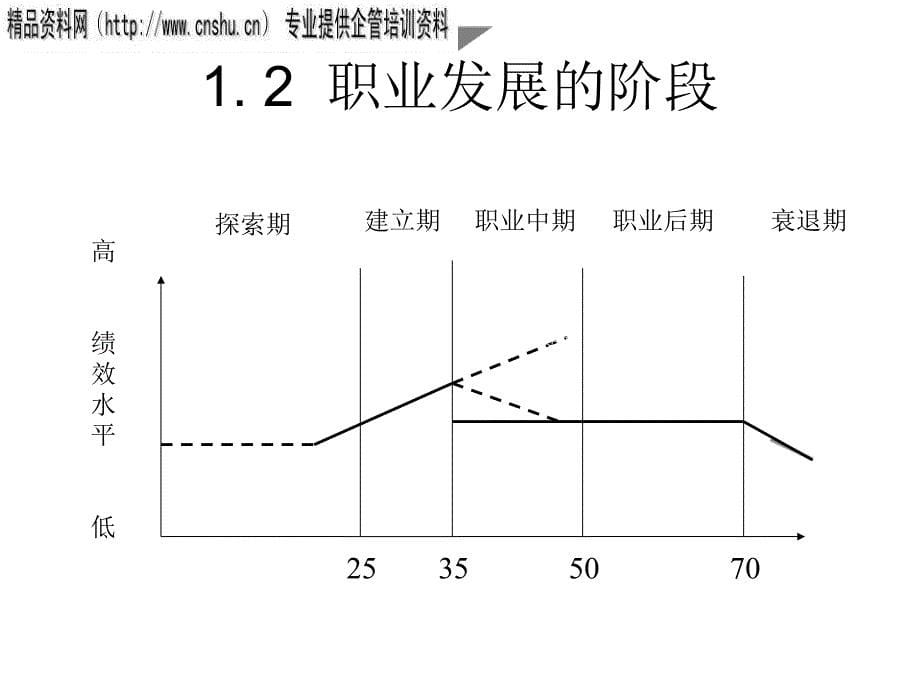 汽车企业员工绩效评估与职业发展_第5页