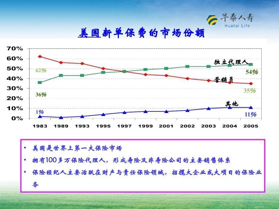 浅析团体保险与员工福利保障_第5页