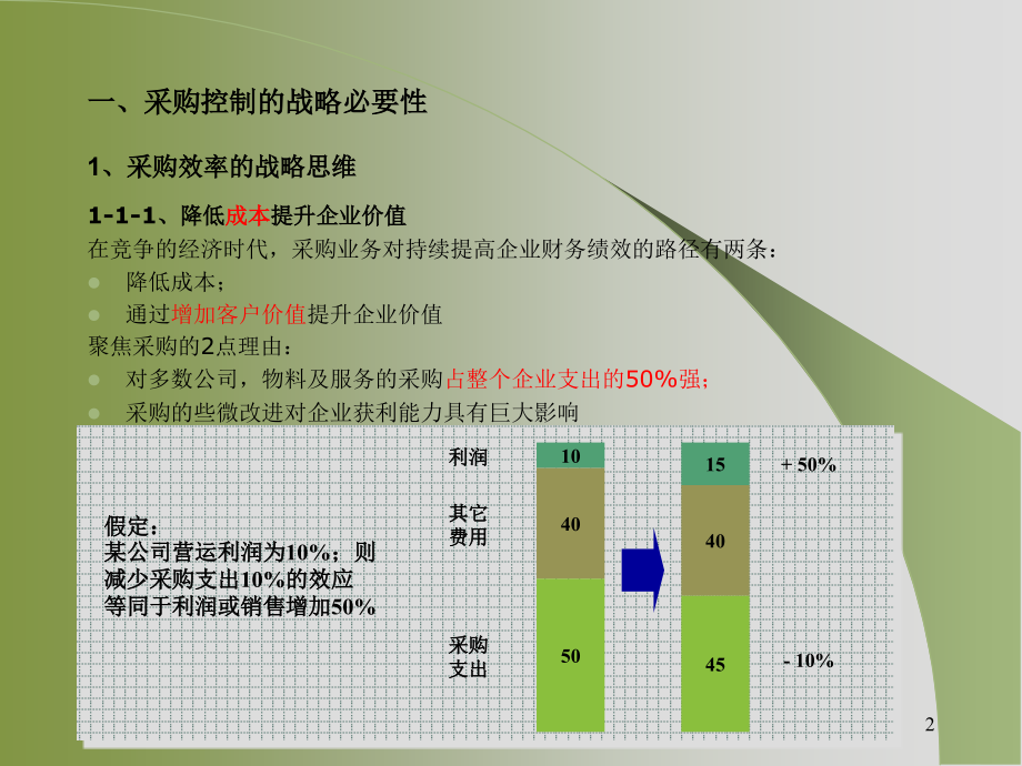 采购循环风险控制设计_第2页