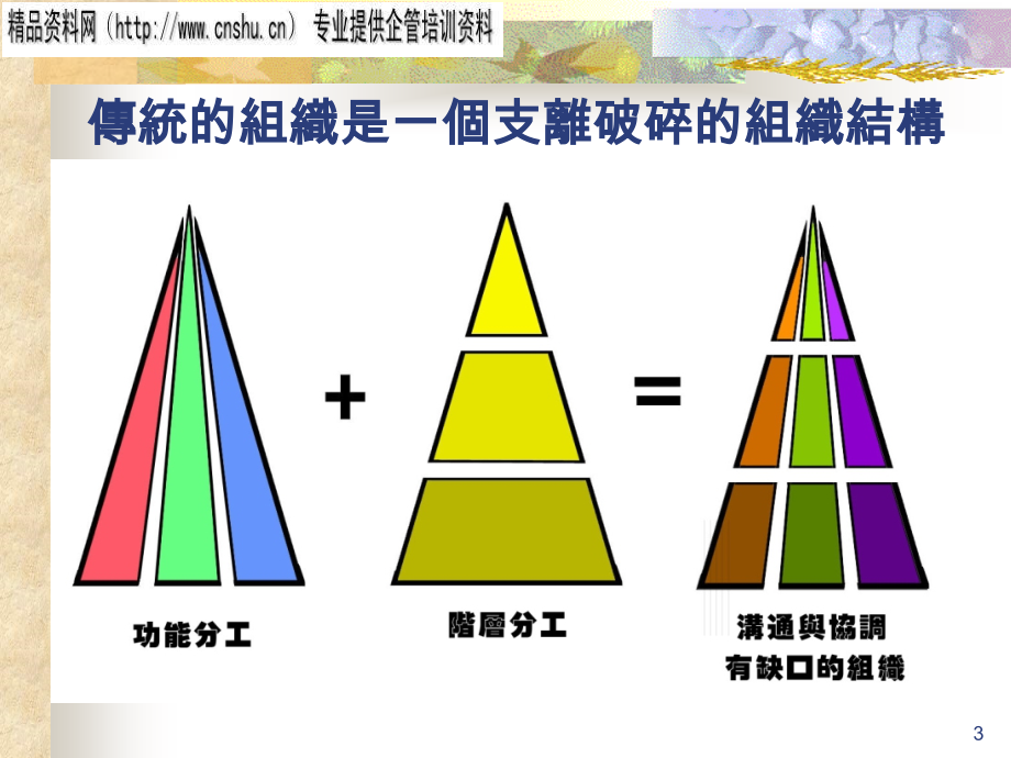 通信行业全面质量管理的要点_第3页