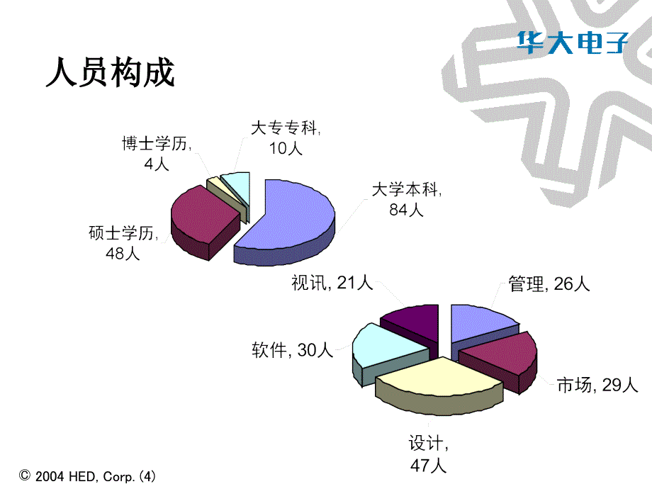 某电子公司--数字电视机顶盒解决方案_第4页