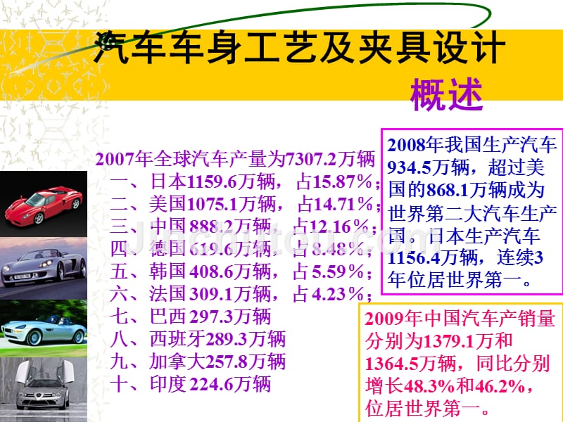 汽车车身工艺及夹具设计概述_第1页