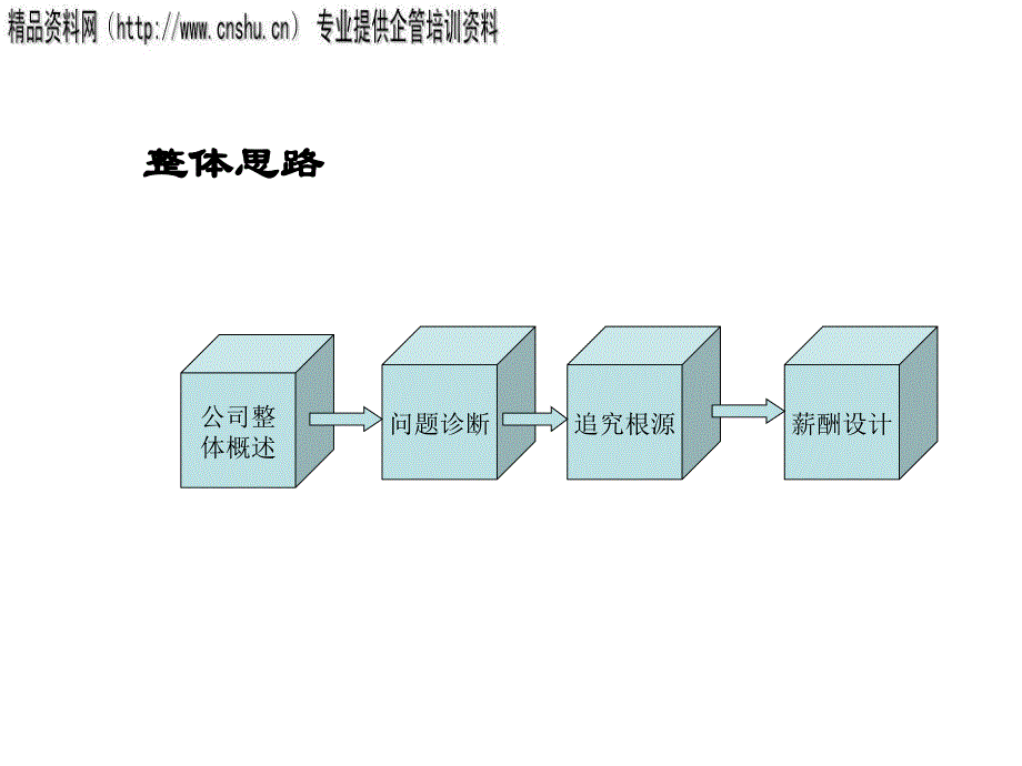 中国人寿保险公司发展总体概述_第2页