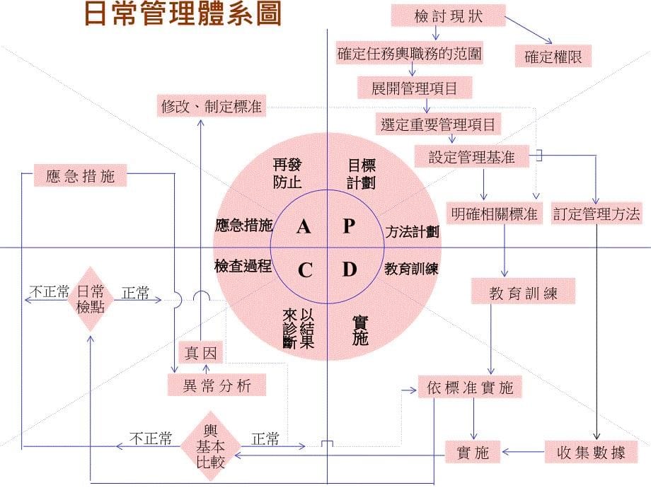 零售企业如何决定管理基准_第5页