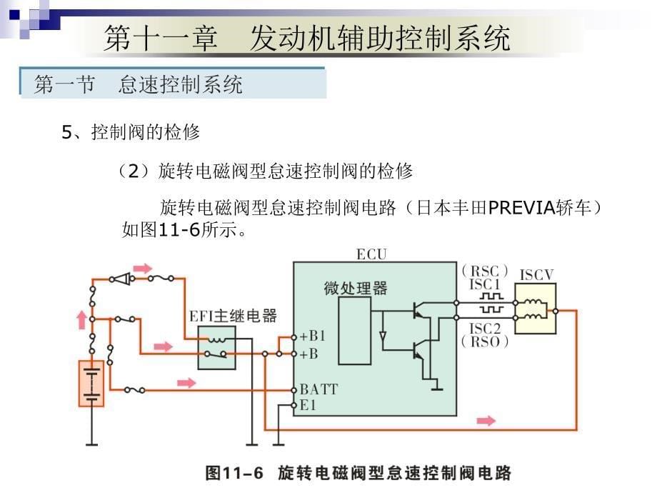 汽车原理之发动机辅助控制系统_第5页