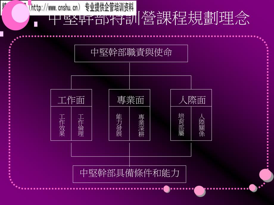 烟草行业的工作管理与改善_第2页