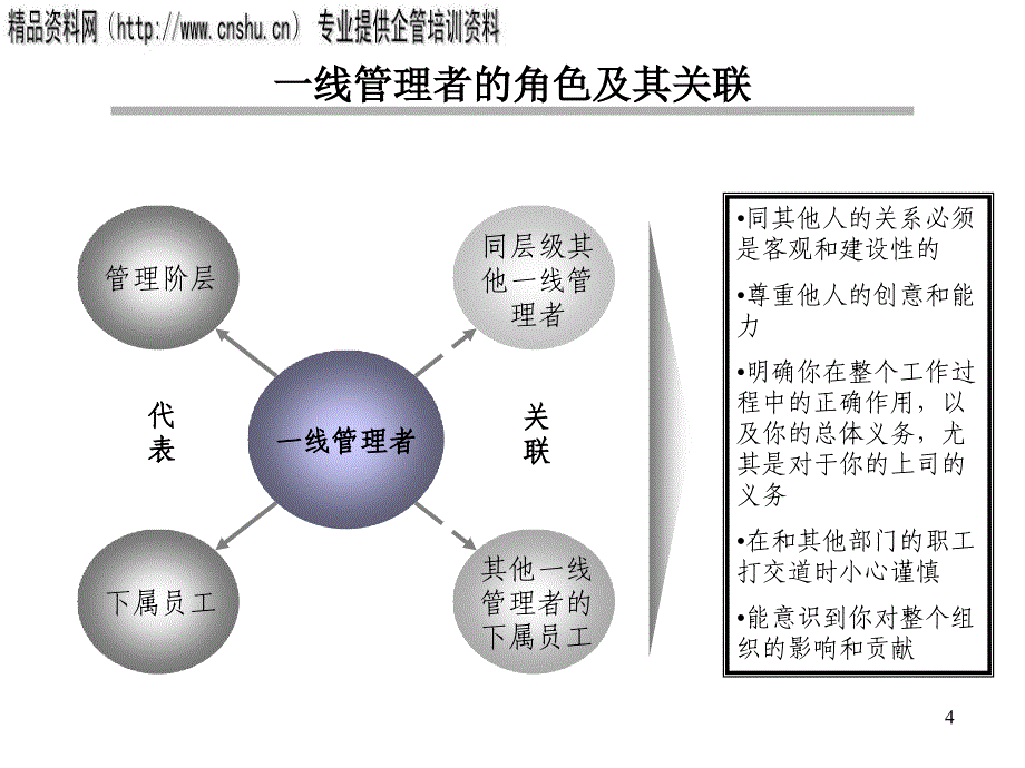 汽车企业中一线管理者的工作_第4页