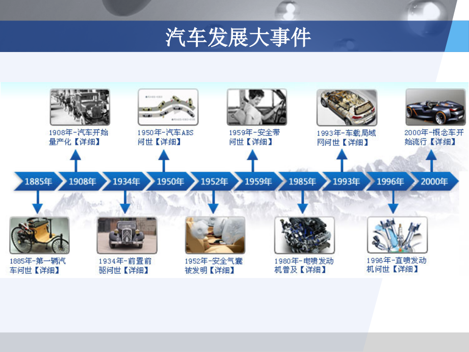 汽车新技术应用培训课件_第3页