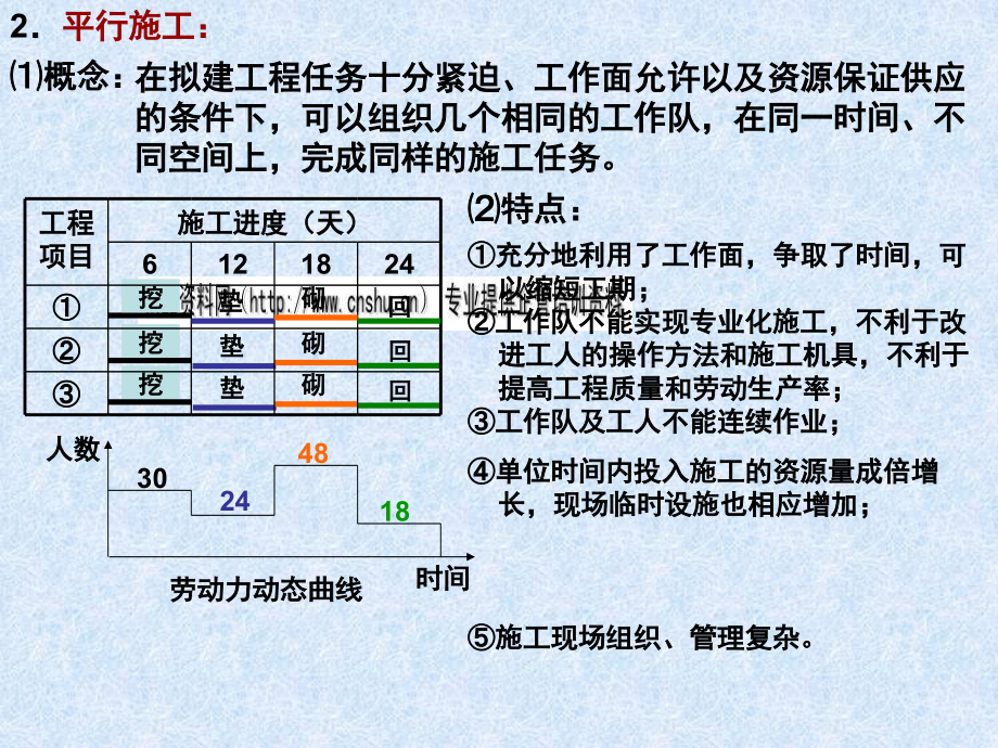 流水施工的基本概念与组织方式1_第4页