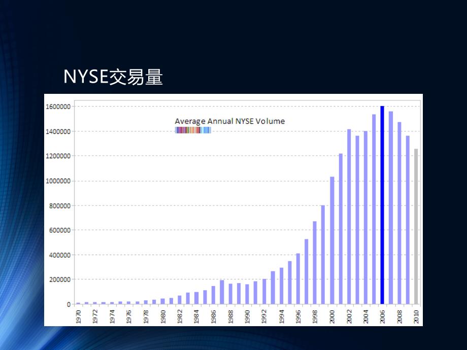 金融大数据挑战下的风险控制_第4页