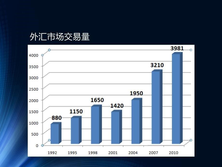 金融大数据挑战下的风险控制_第5页