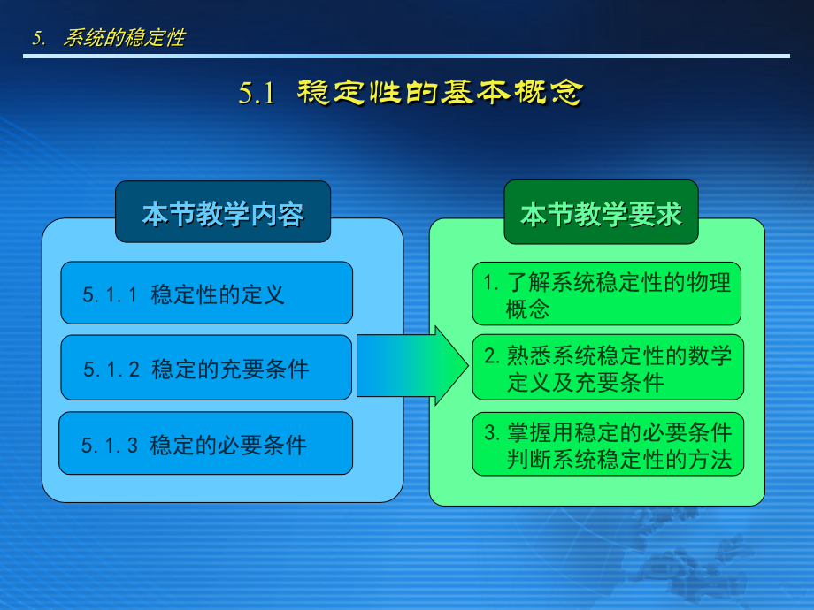 科技大学机械工程控制基础系统的稳定性_第2页