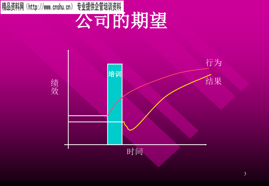 饮食行业怎样创建企业的培训体系_第3页