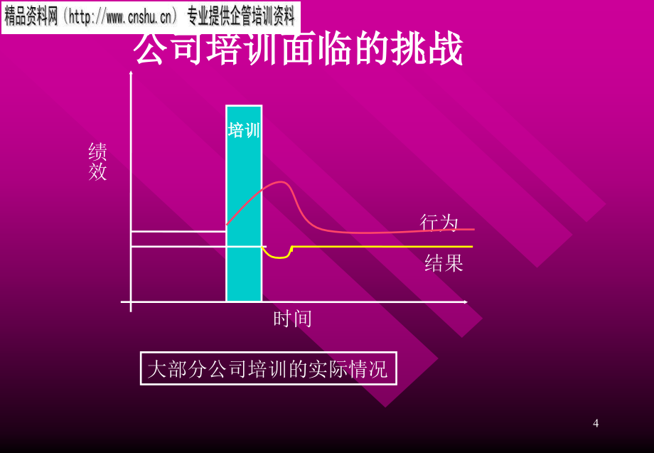 饮食行业怎样创建企业的培训体系_第4页