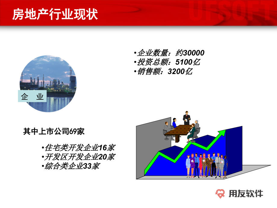 房地产行业解决方案概述_第3页