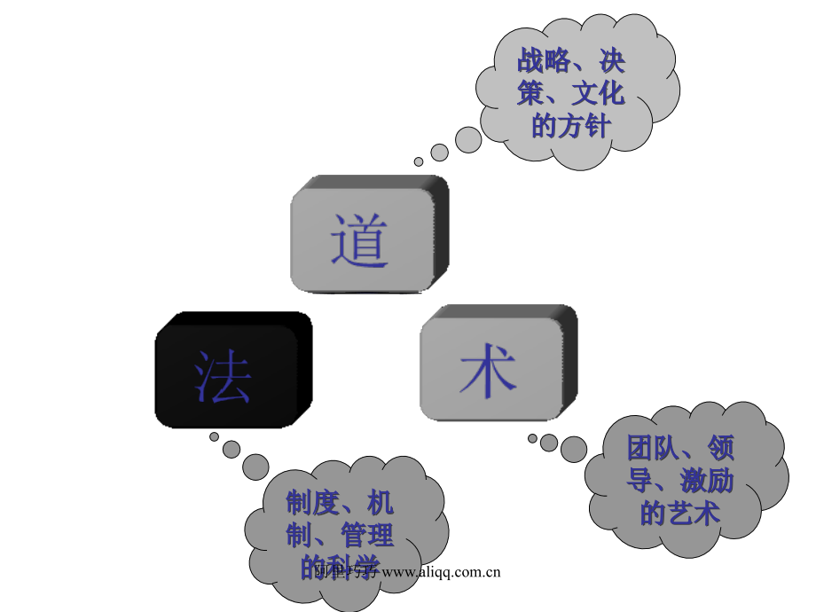 家具企业薪酬系统设计与岗位价值评估_第4页