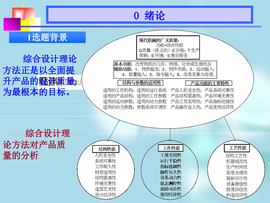 现代机械产品设计规划与可视优化设计方法_第3页