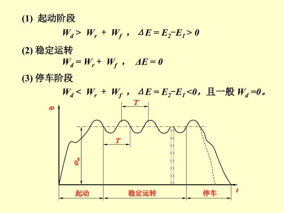 机械行业管理分析运转及其速度波动的调节_第4页