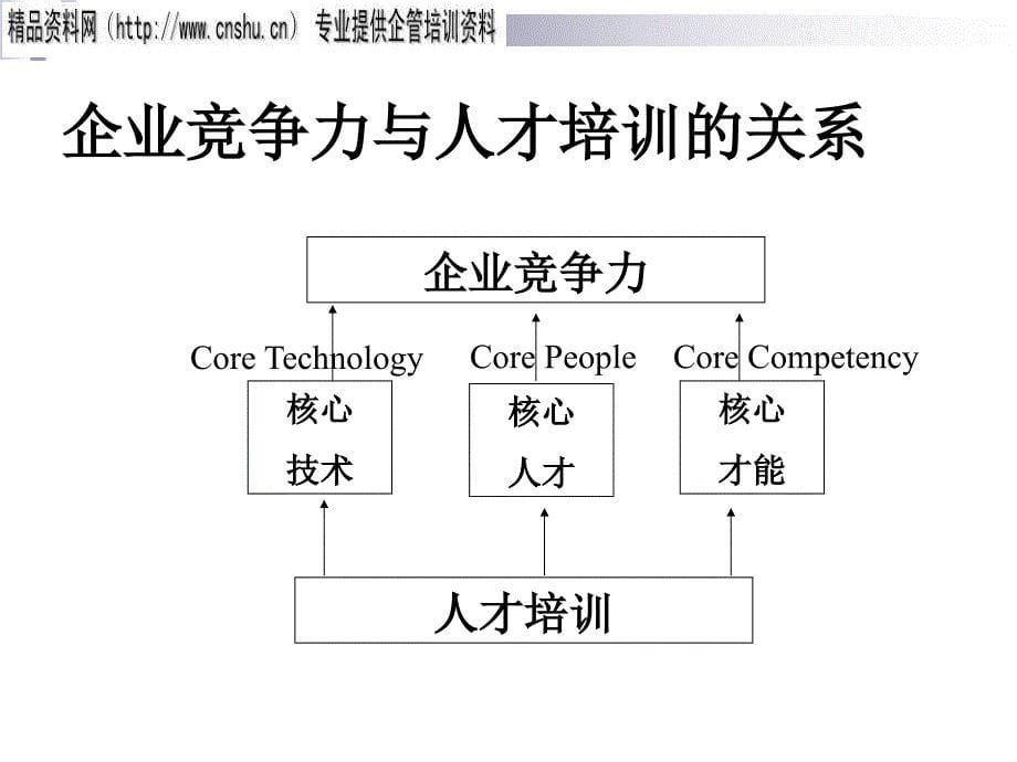 服装企业年度培训计划写作要点_第5页