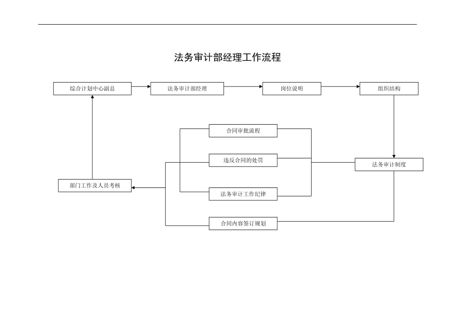 审计业务流程_6_第1页