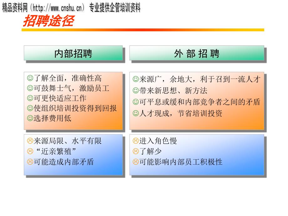 通信企业招聘程序与招聘途径_第3页