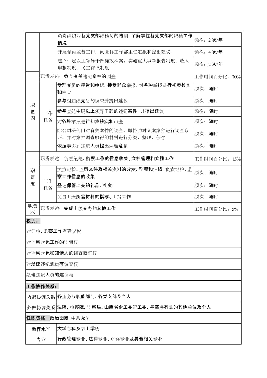 信托投资公司个人信托部会计职务说明书_60_第2页