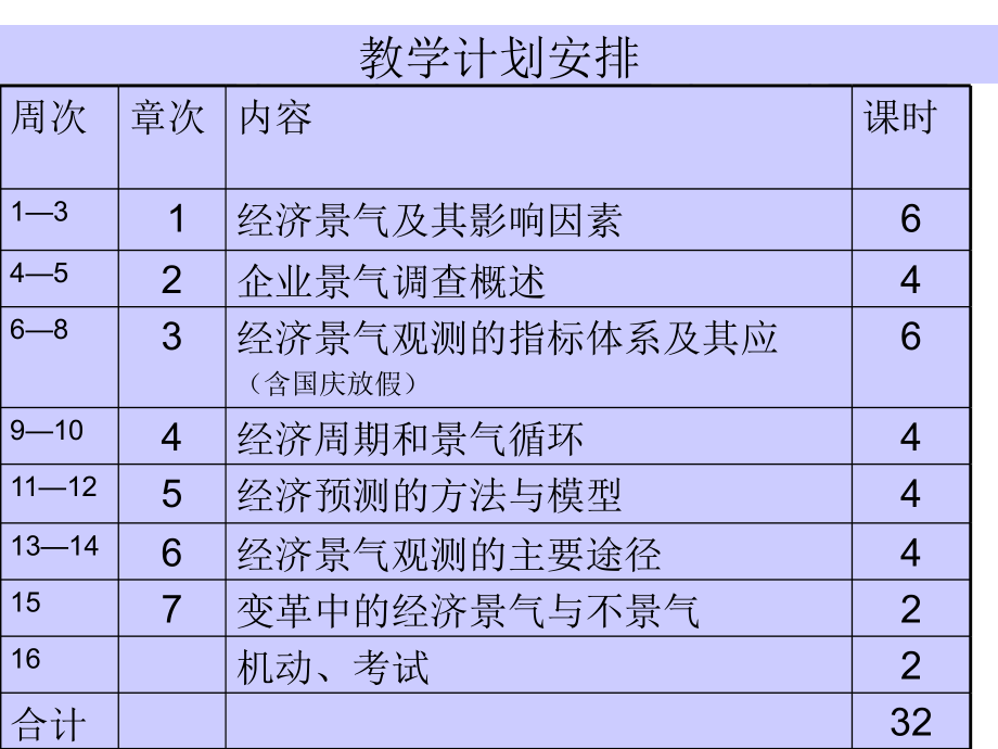 经济景气管理分析_第2页