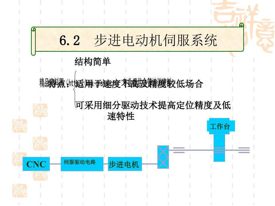 步进电动机伺服系统介绍_第4页