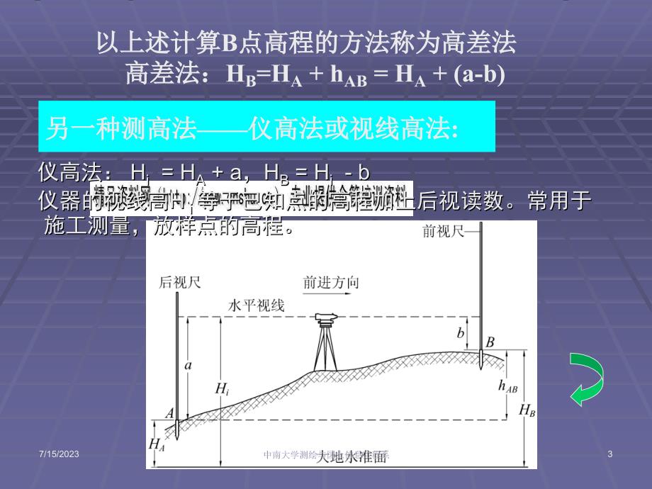 水准测量的原理与操作_第3页