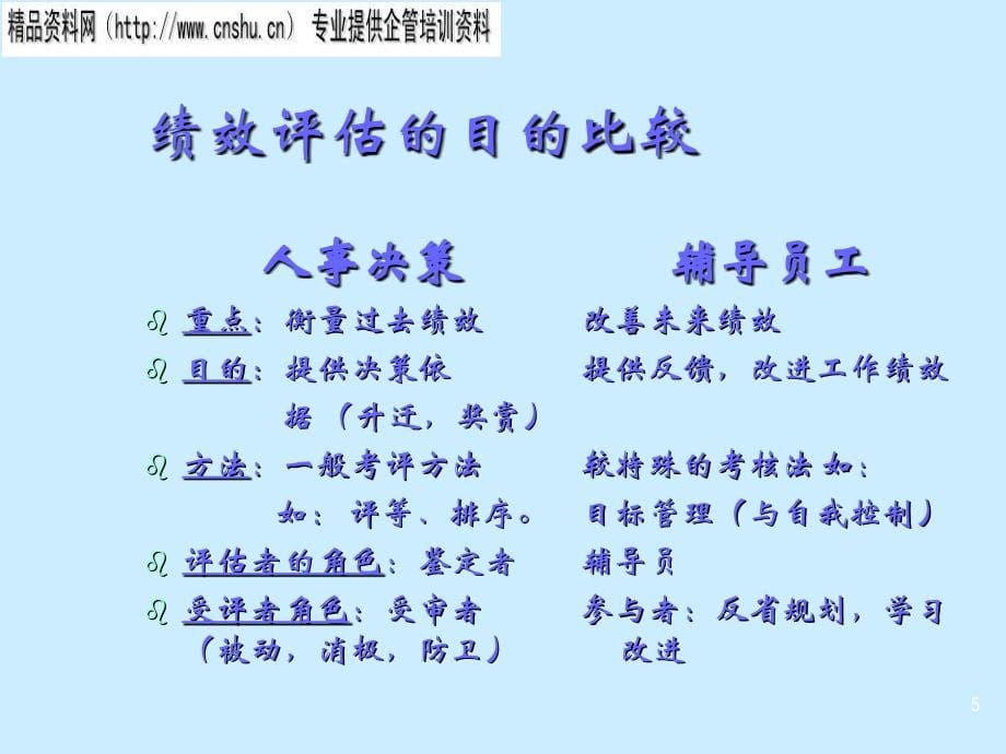 饮食行业绩效评估、绩效管理与发展研讨_第5页