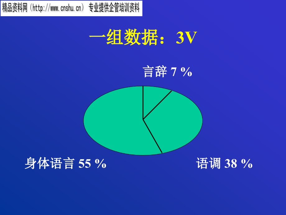 饮食行业招聘面试与操作技巧培训_第4页