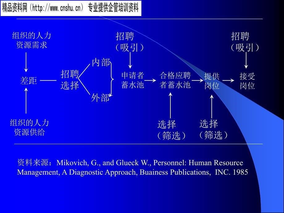 服装企业招聘的目的、定义与意义_第5页