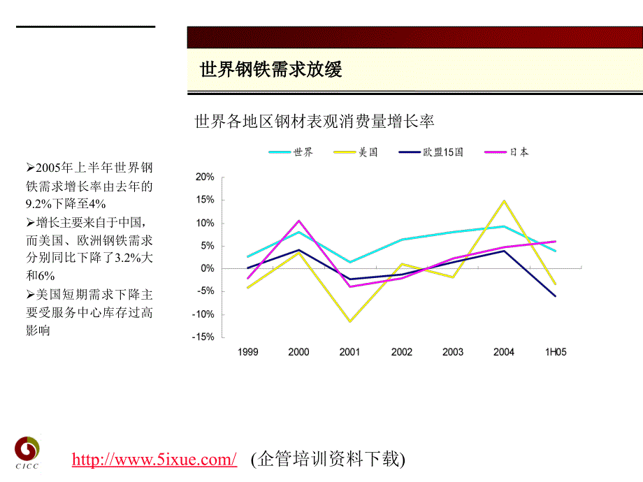 钢铁、建材行业投资策略分析_第4页