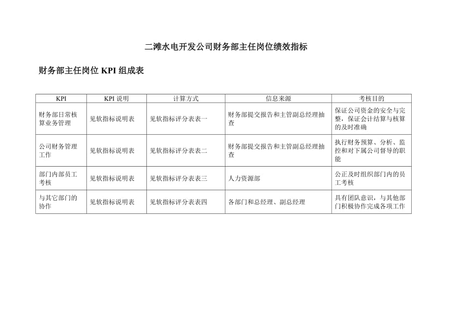 二滩水电开发公司财务部主任岗位绩效指标.doc_第1页