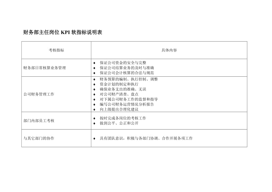 二滩水电开发公司财务部主任岗位绩效指标.doc_第2页