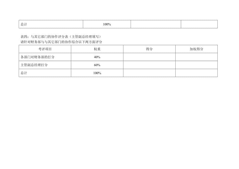 二滩水电开发公司财务部主任岗位绩效指标.doc_第5页