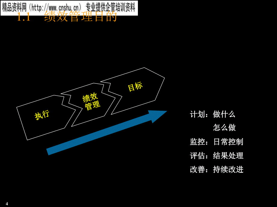 纺织行业绩效管理体系方案介绍_第4页