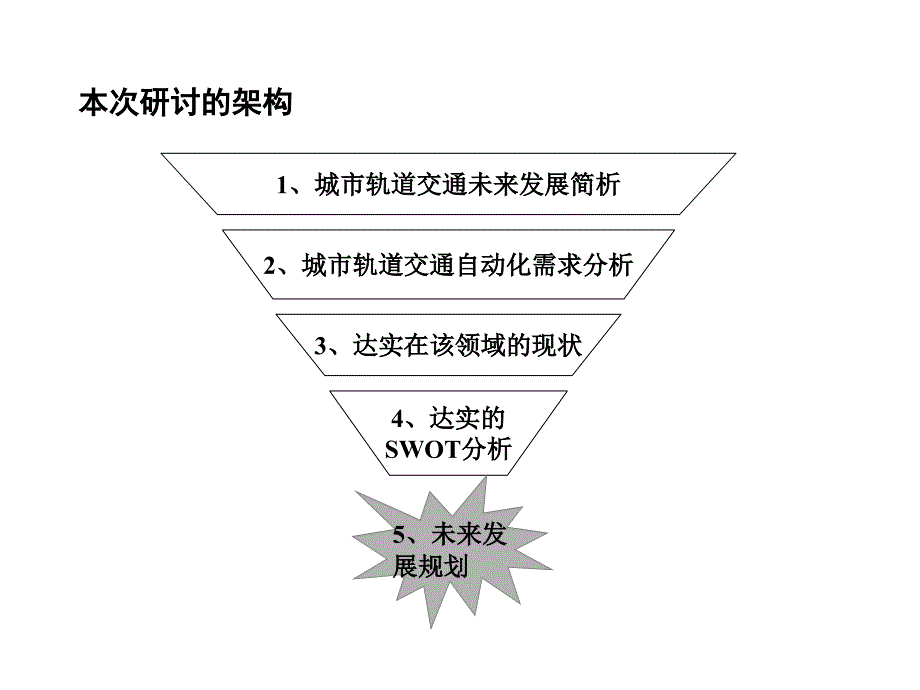 城市轨道交通自动化事业发展状况_第3页