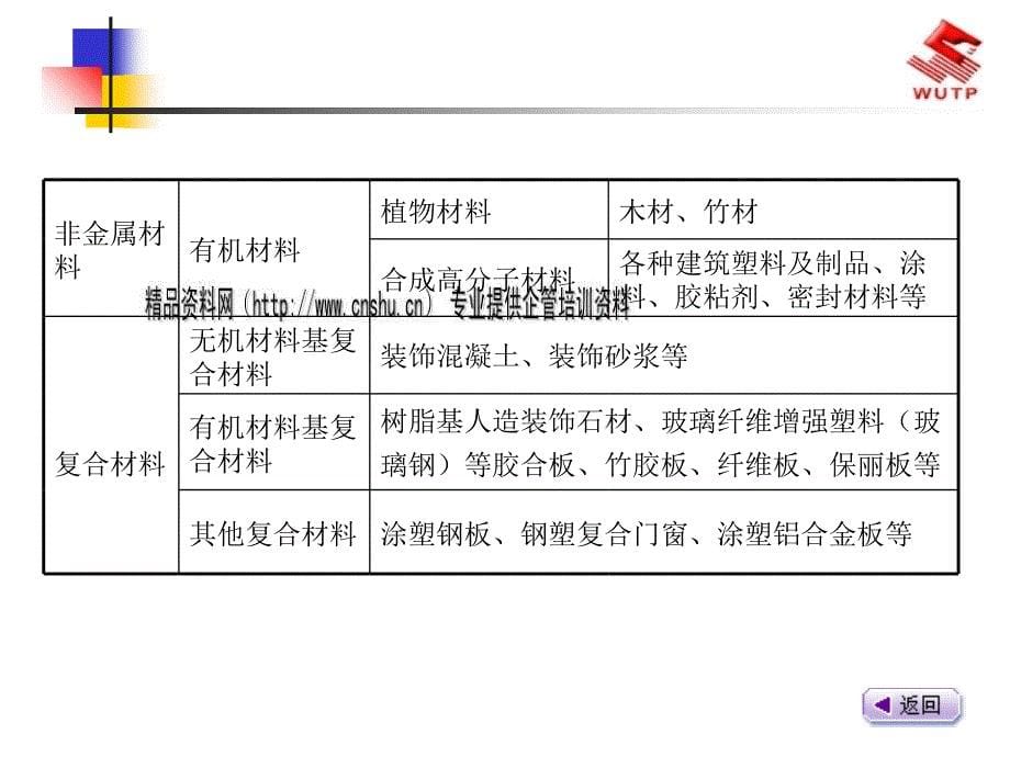 建筑装饰材料的分类与功能_第5页