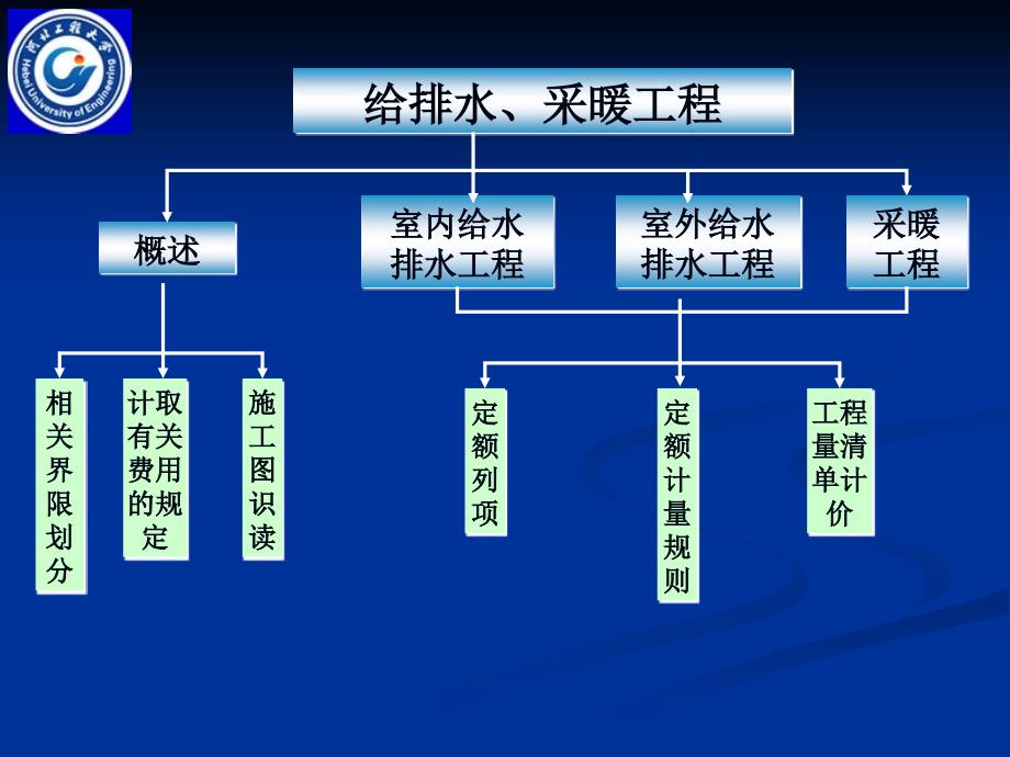 给排水采暖工程预算教材_第2页