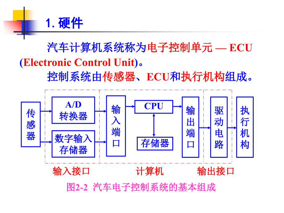 汽车电子控制技术基础讲义课件_第4页