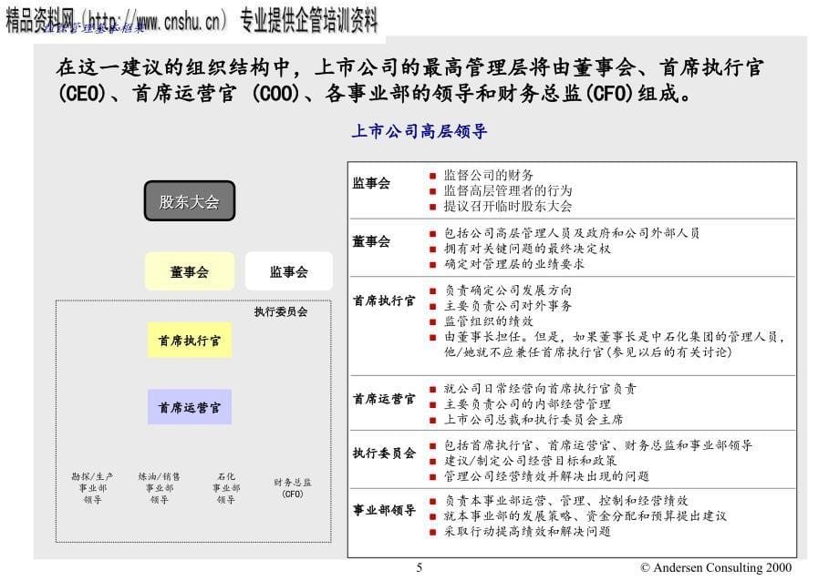 汽车行业组织策略介绍与讨论_第5页