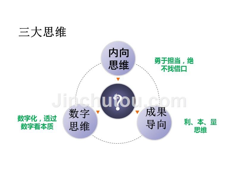 财务职业化能力培训_第4页