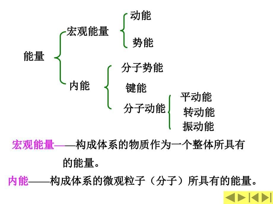 化工计算能量衡算概述培训课件_第5页