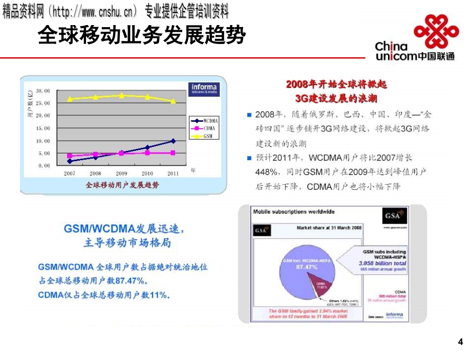 中国联通3g运营商营销策略_第4页