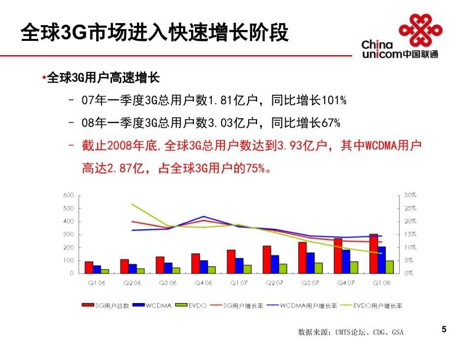 中国联通3g运营商营销策略_第5页