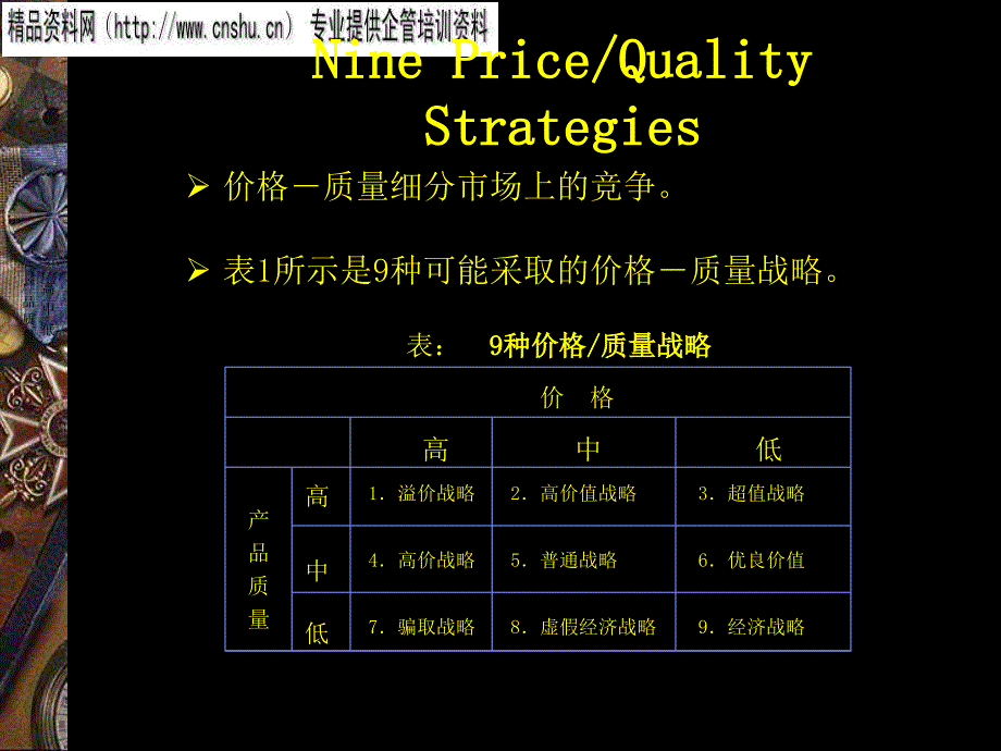 烟草行业的产品定价策略_第4页